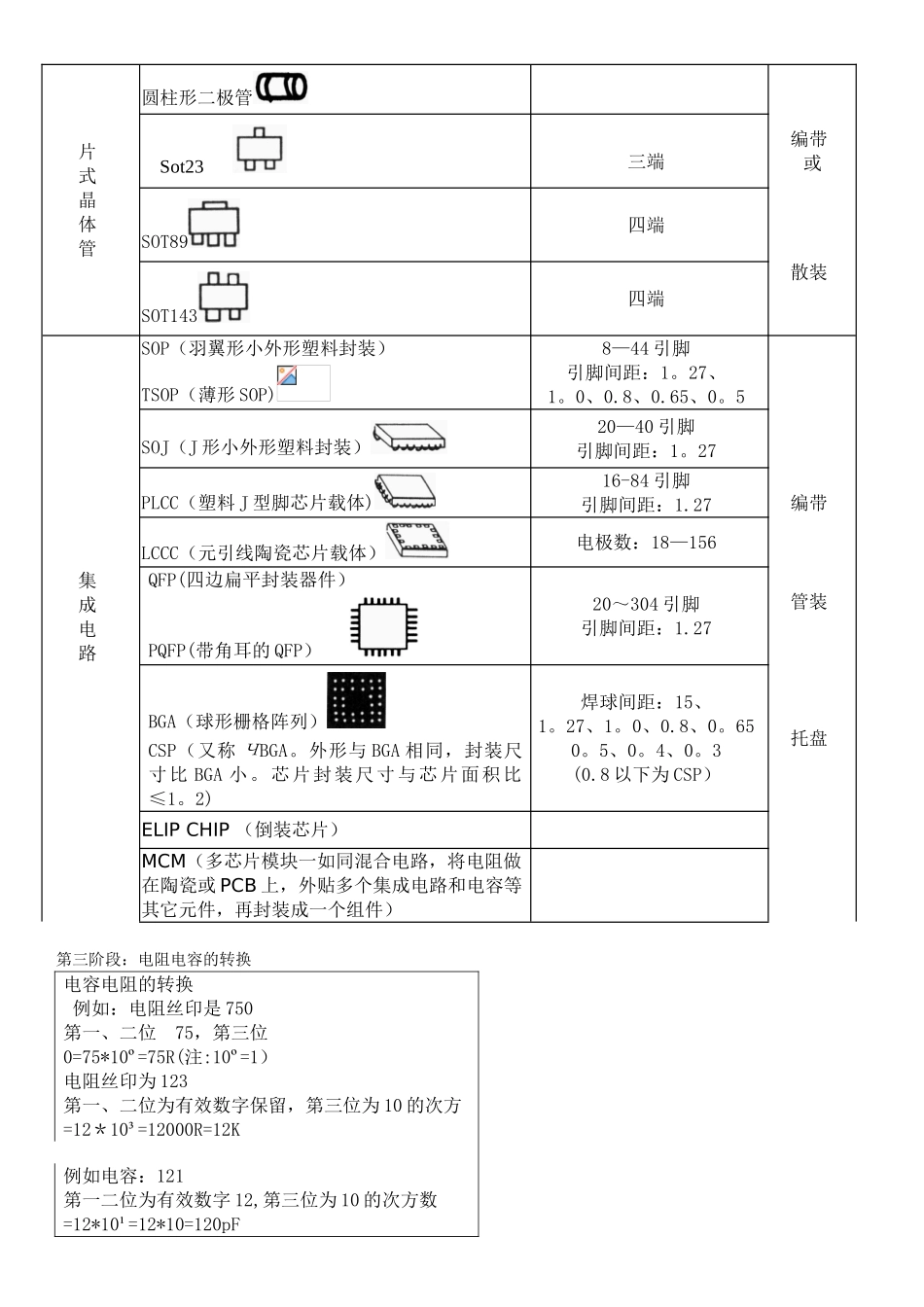 SMT新员工入职培训计划与内容_第3页