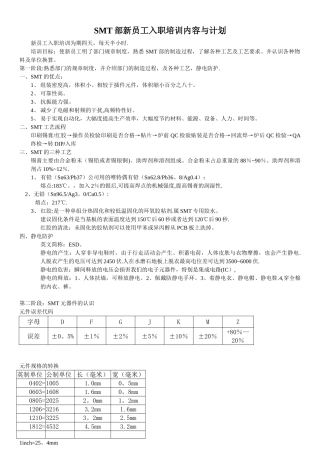 SMT新员工入职培训计划与内容