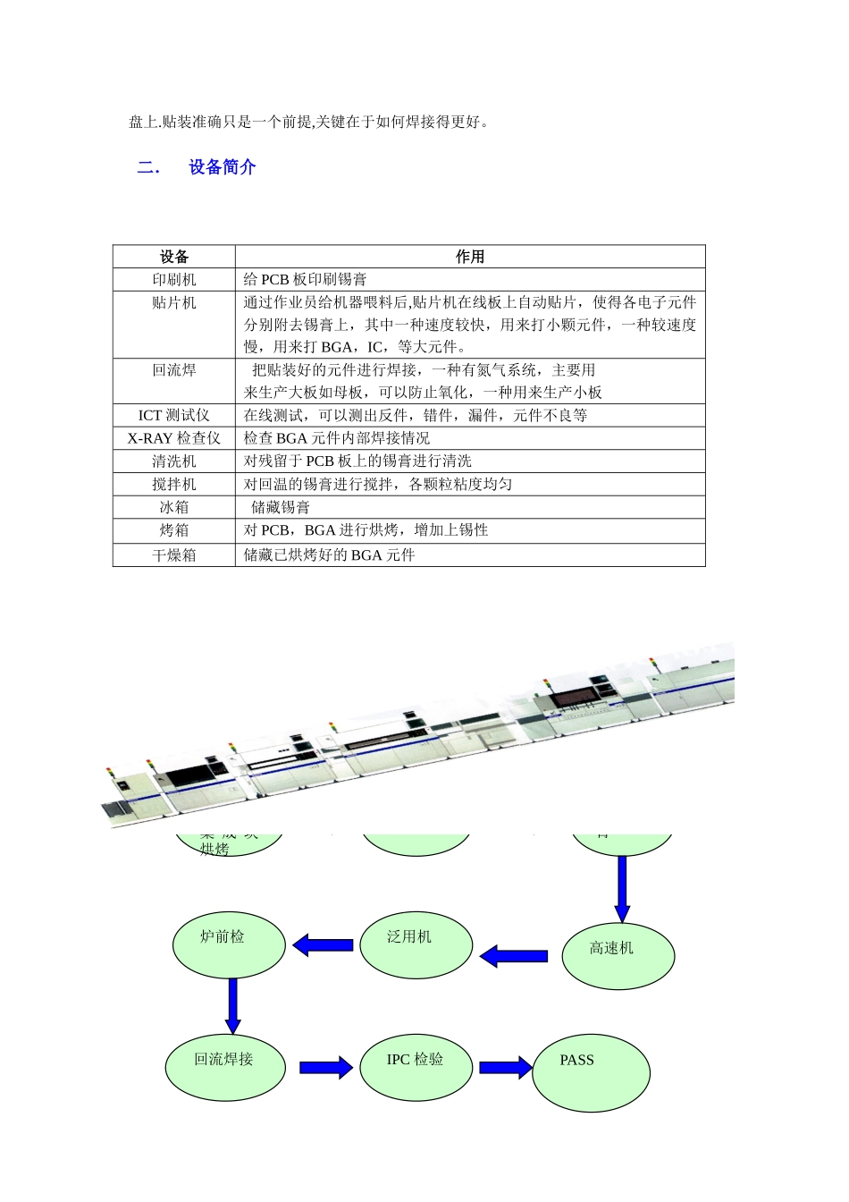 SMT基础知识培训教材_第3页