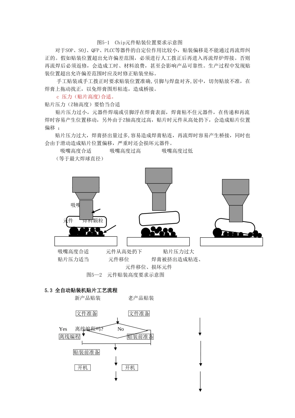 SMT自动贴装机贴片工艺_第2页