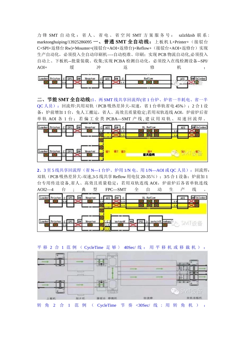 SMT自动化生产线方案_第1页