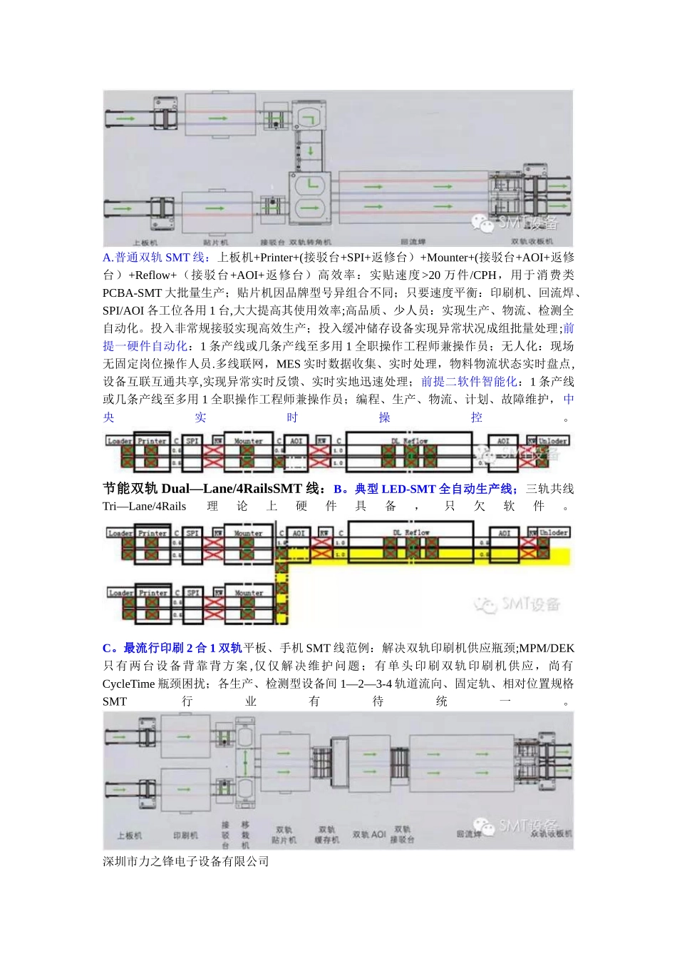 SMT自动化生产线方案_第2页