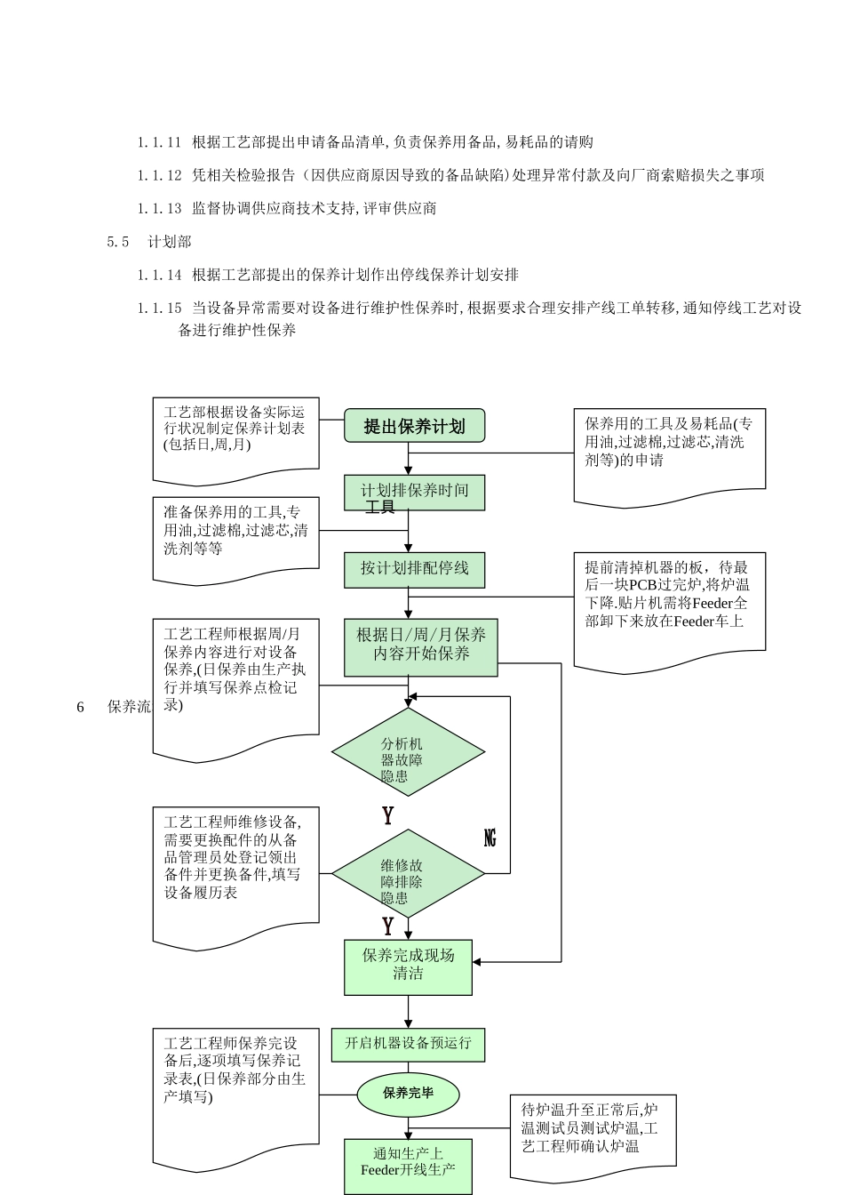 SMT设备保养管理流程_第3页