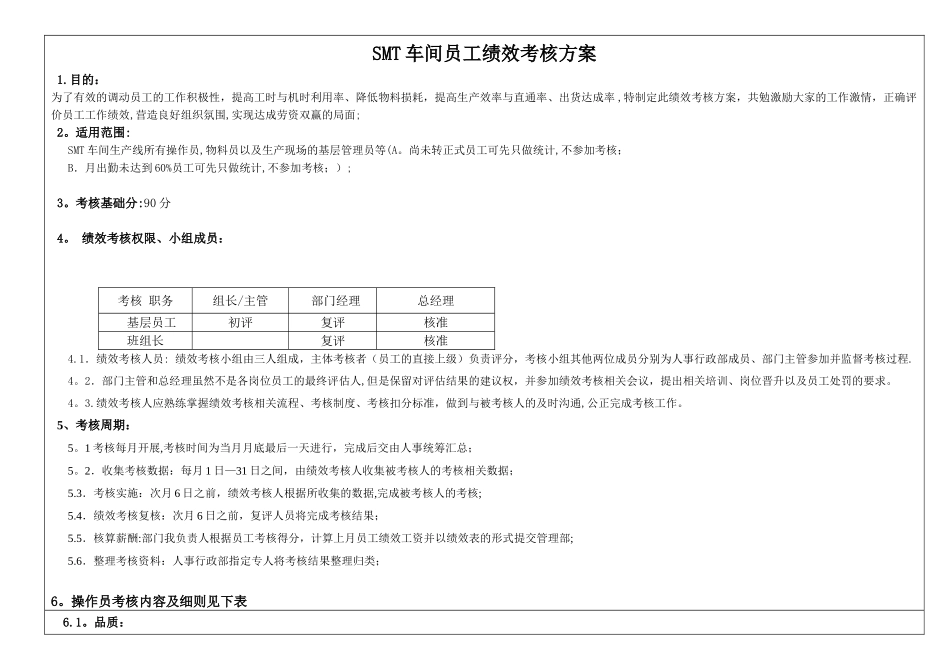 SMT车间员工绩效考核方案48520_第1页
