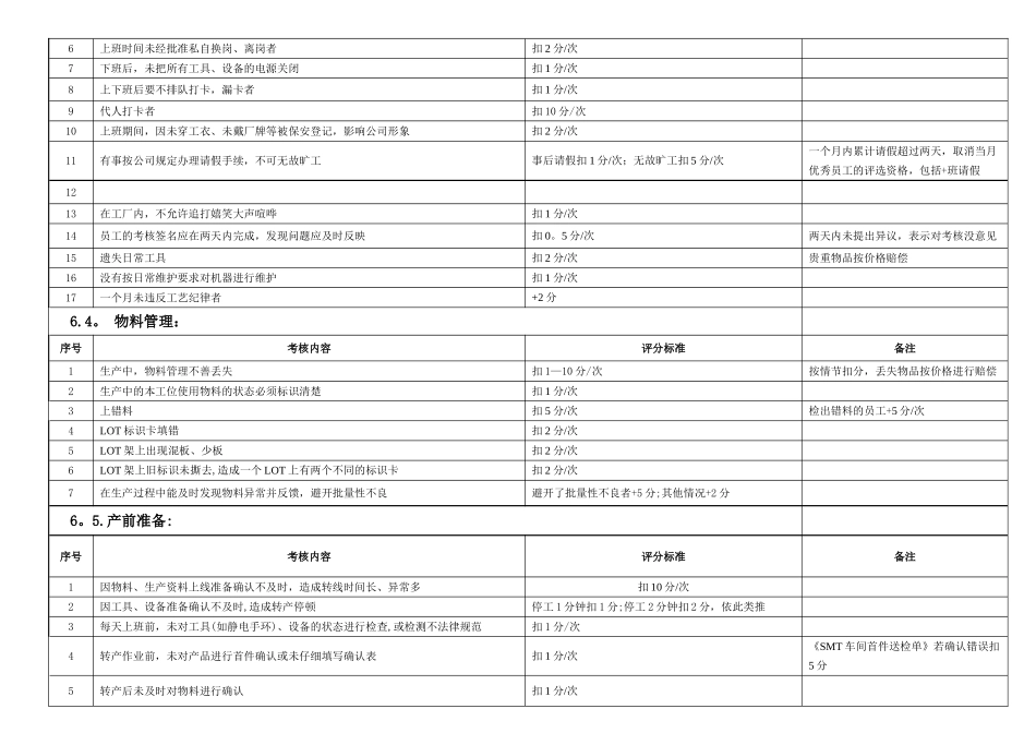SMT车间员工绩效考核方案48520_第3页
