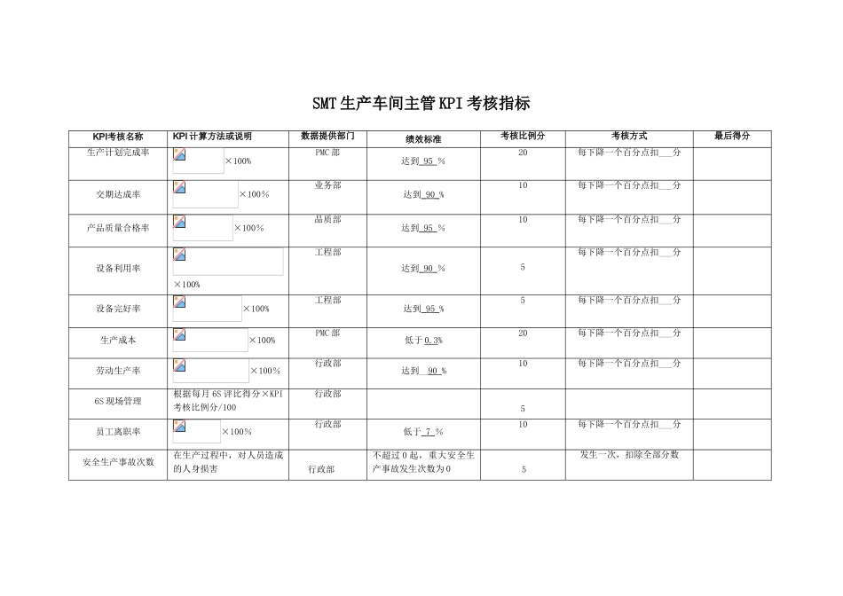 SMT车间主管KPI考核指标_第1页