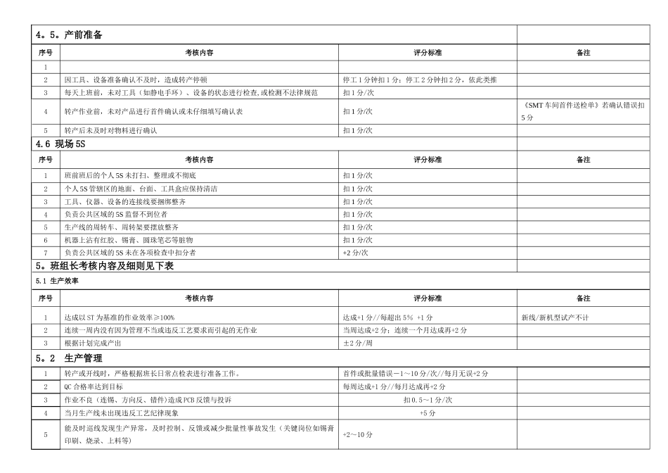 SMT车间员工绩效考核方案_第3页