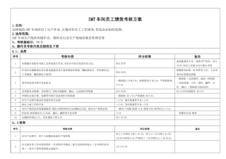 SMT车间员工绩效考核方案