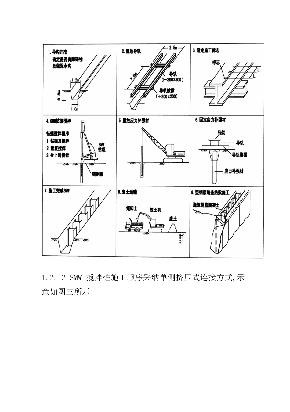 smw工法桩施工工艺_第2页