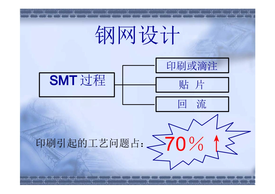 SMT钢网设计最全基础知识培训_第2页