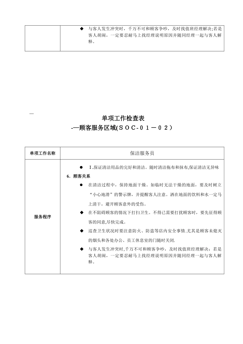 SOC单项工作检查表_第3页