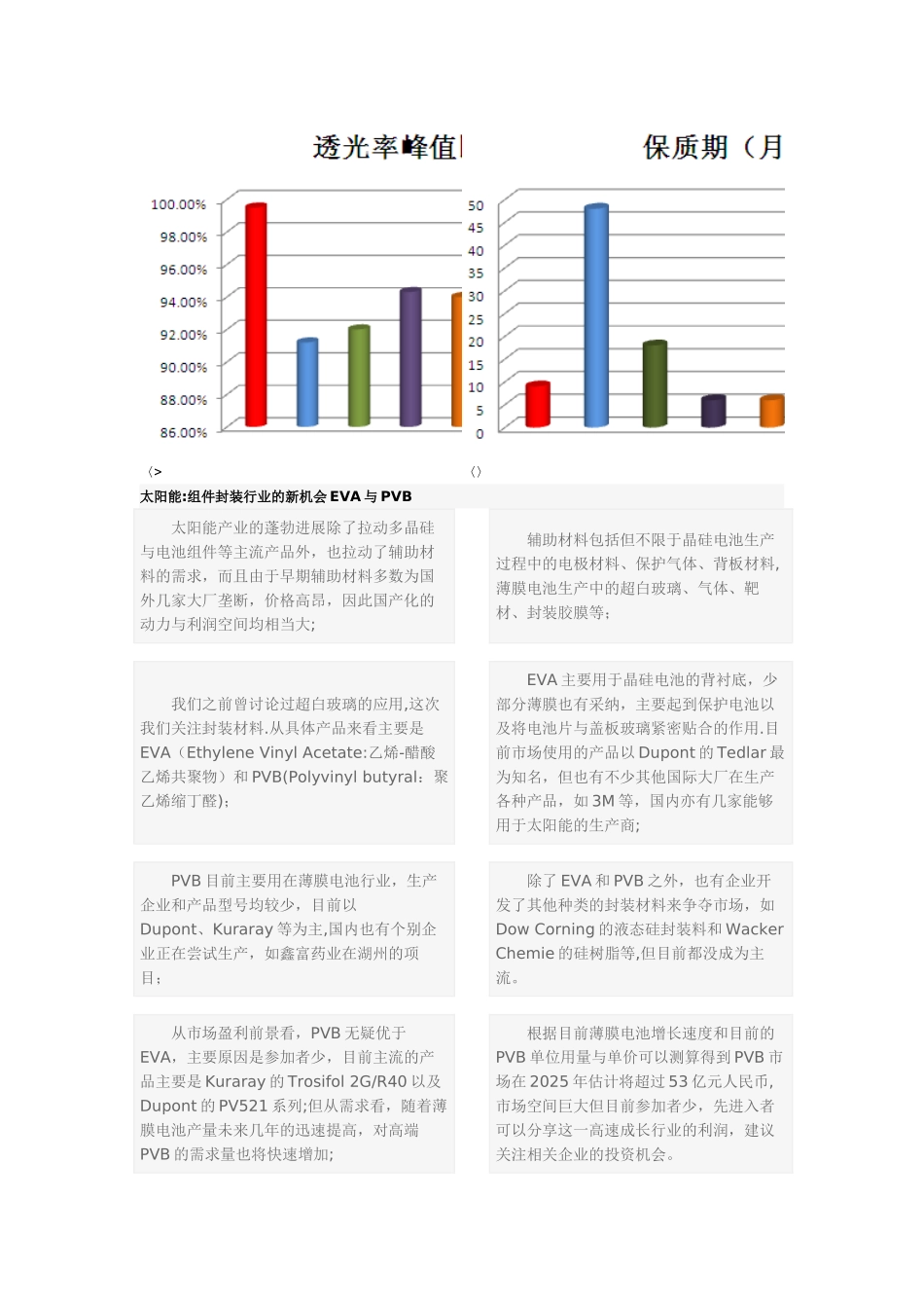 Solarzoom-封装材料与背板市场透析_第2页