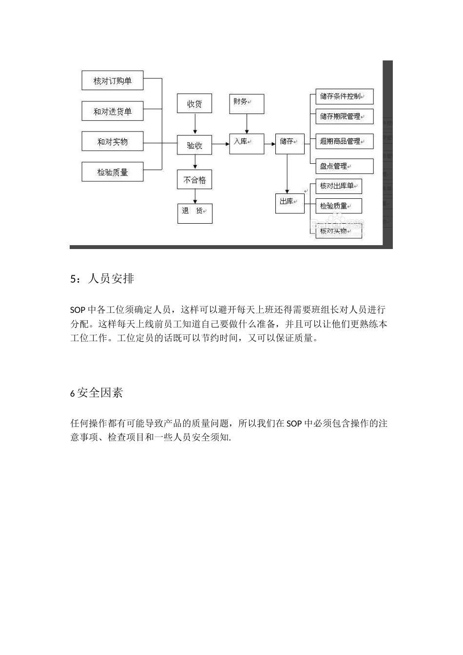 SOP-的六大要素及注意事项_第2页
