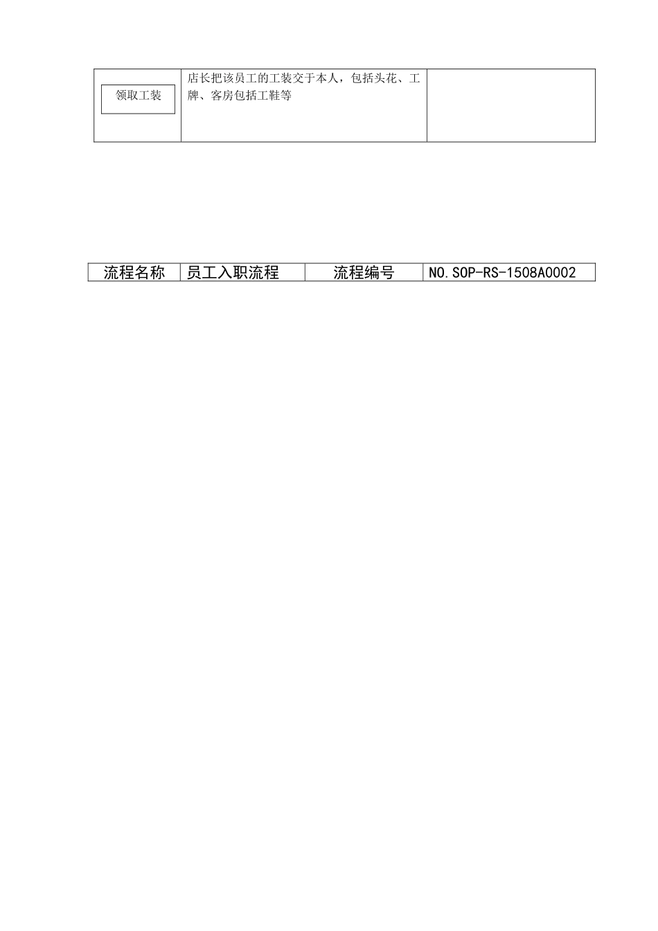 SOP流程-人事行政中心_第2页