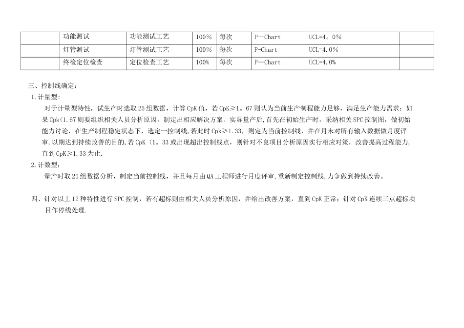 SPC初始过程能力研究计划_第2页