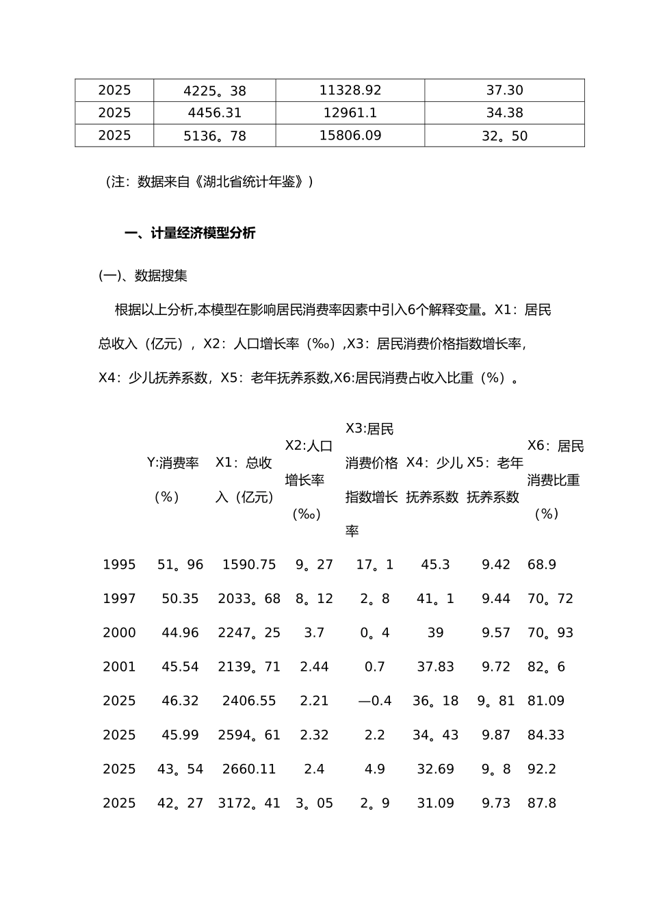 spss多元回归分析案例_第2页