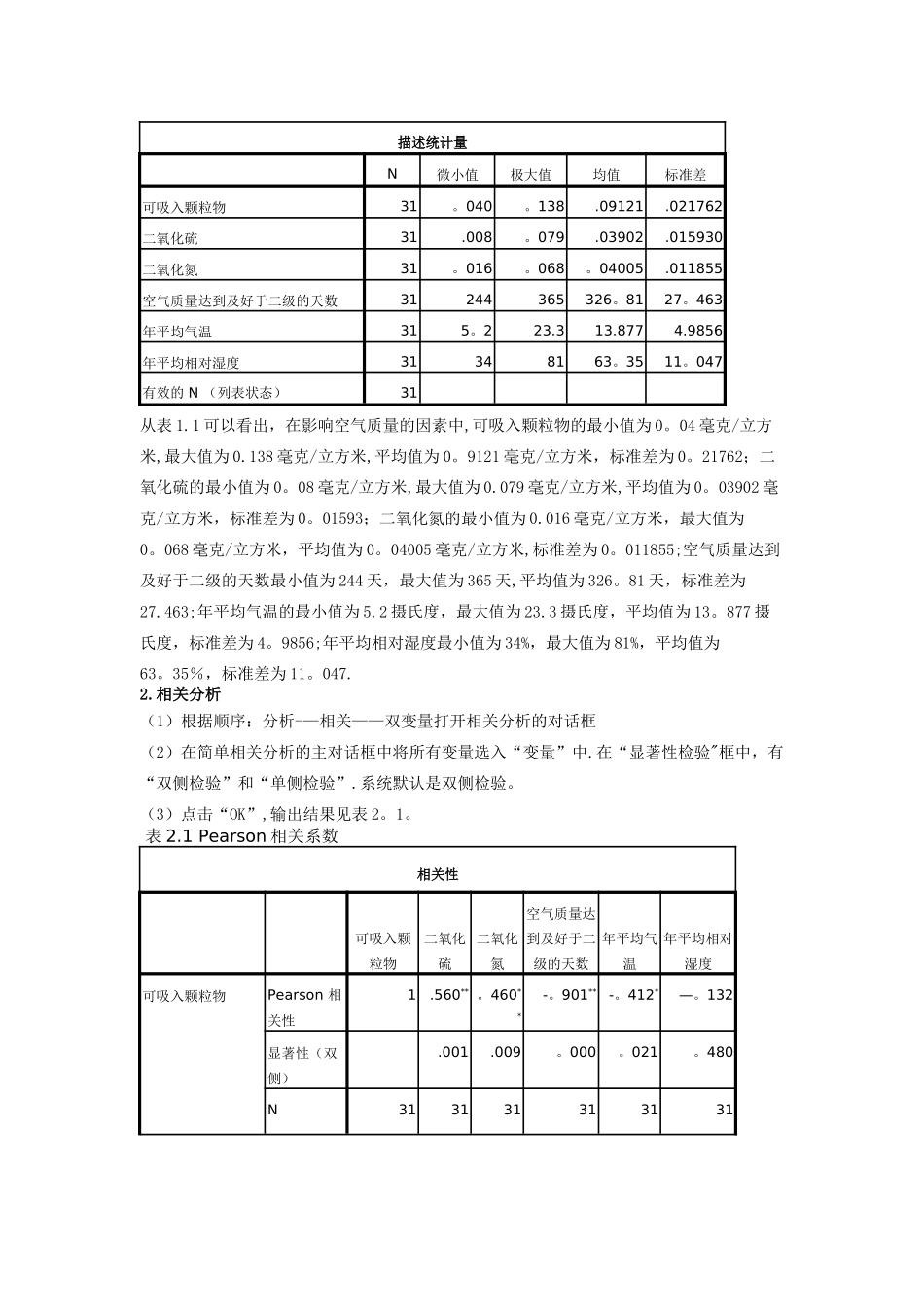 SPSS的综合运用——以我国城市空气质量分析为例_第2页