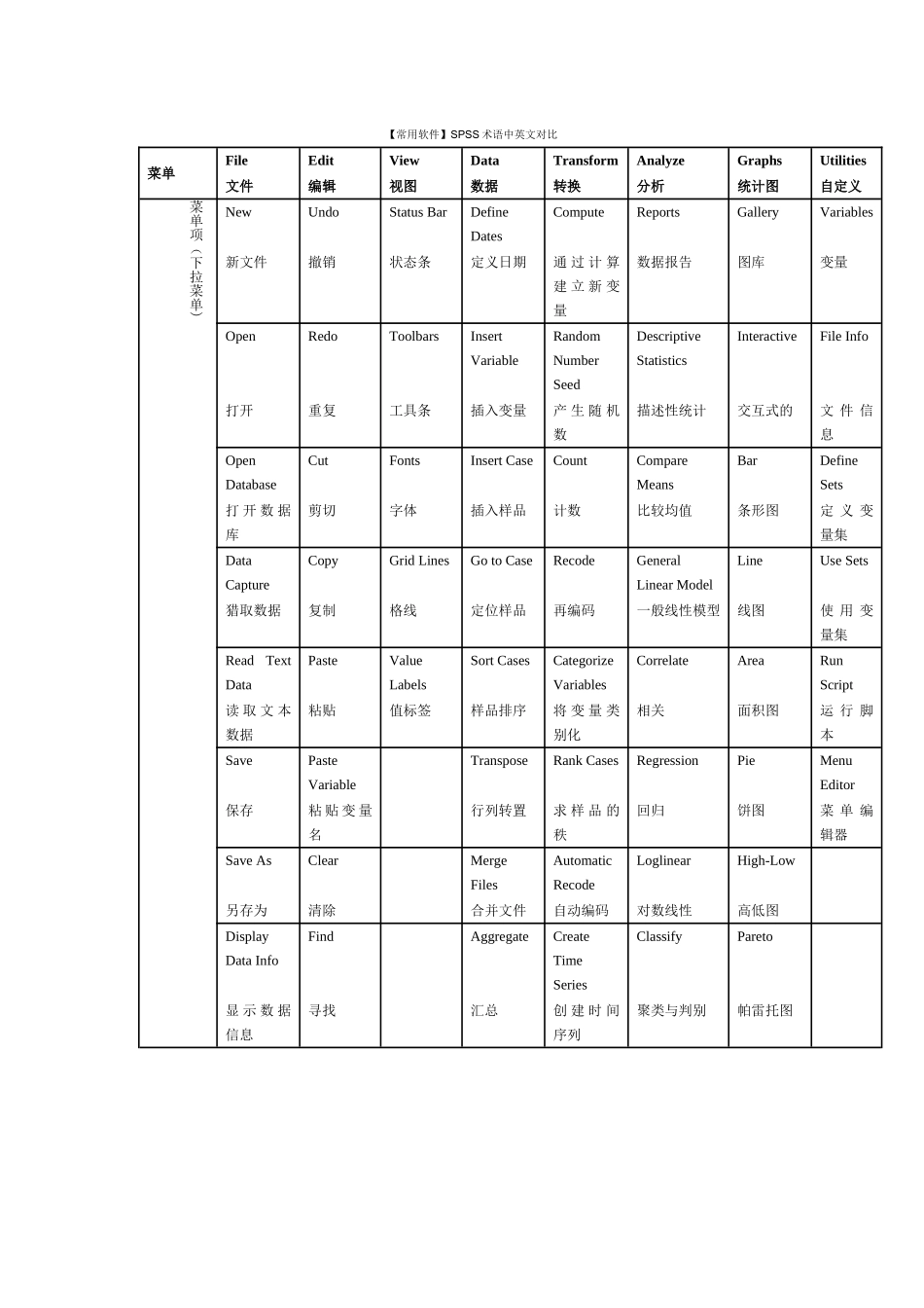 SPSS术语中英文对照_第1页