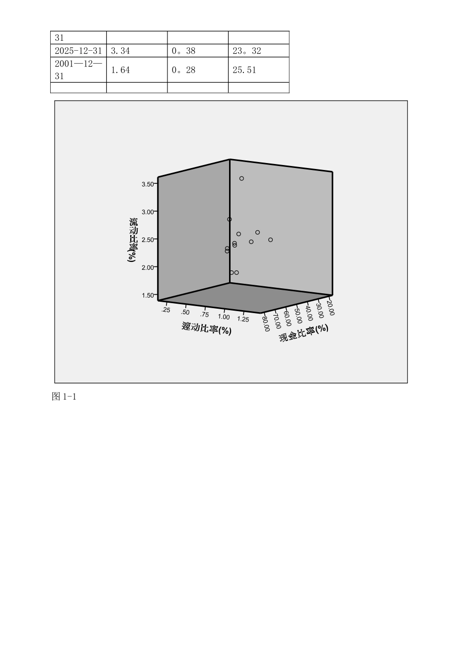 spss的财务管理分析_第3页