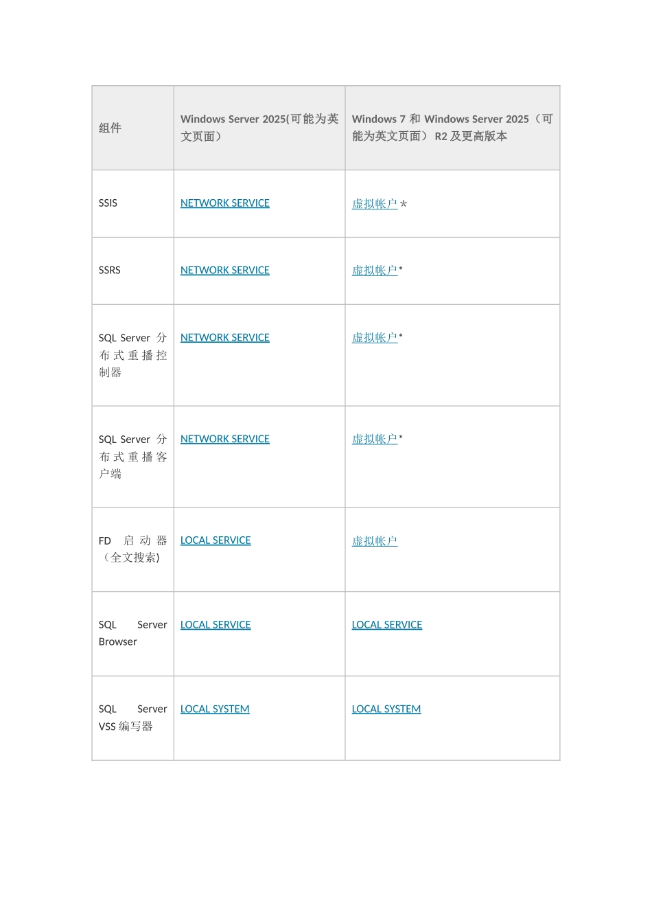 sql-server-服务账户和权限管理配置_第3页