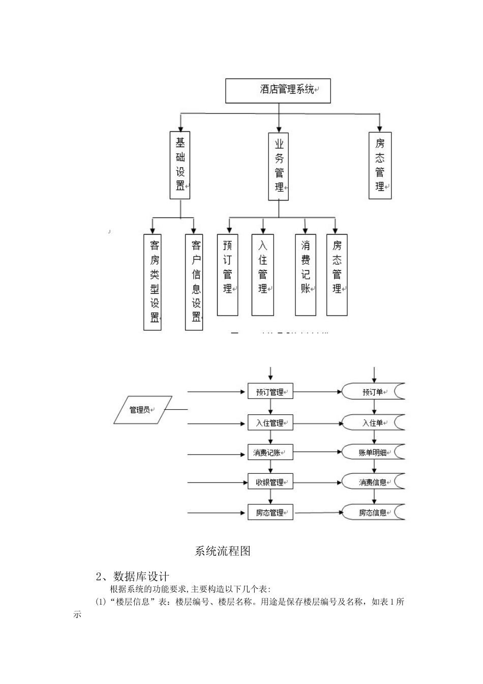 SQL数据库作业--酒店管理_第3页