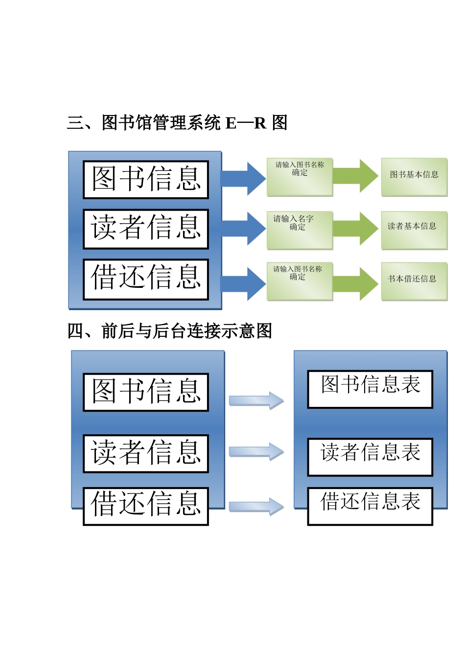 Sql-server数据库课程设计-图书馆管理系统_第3页
