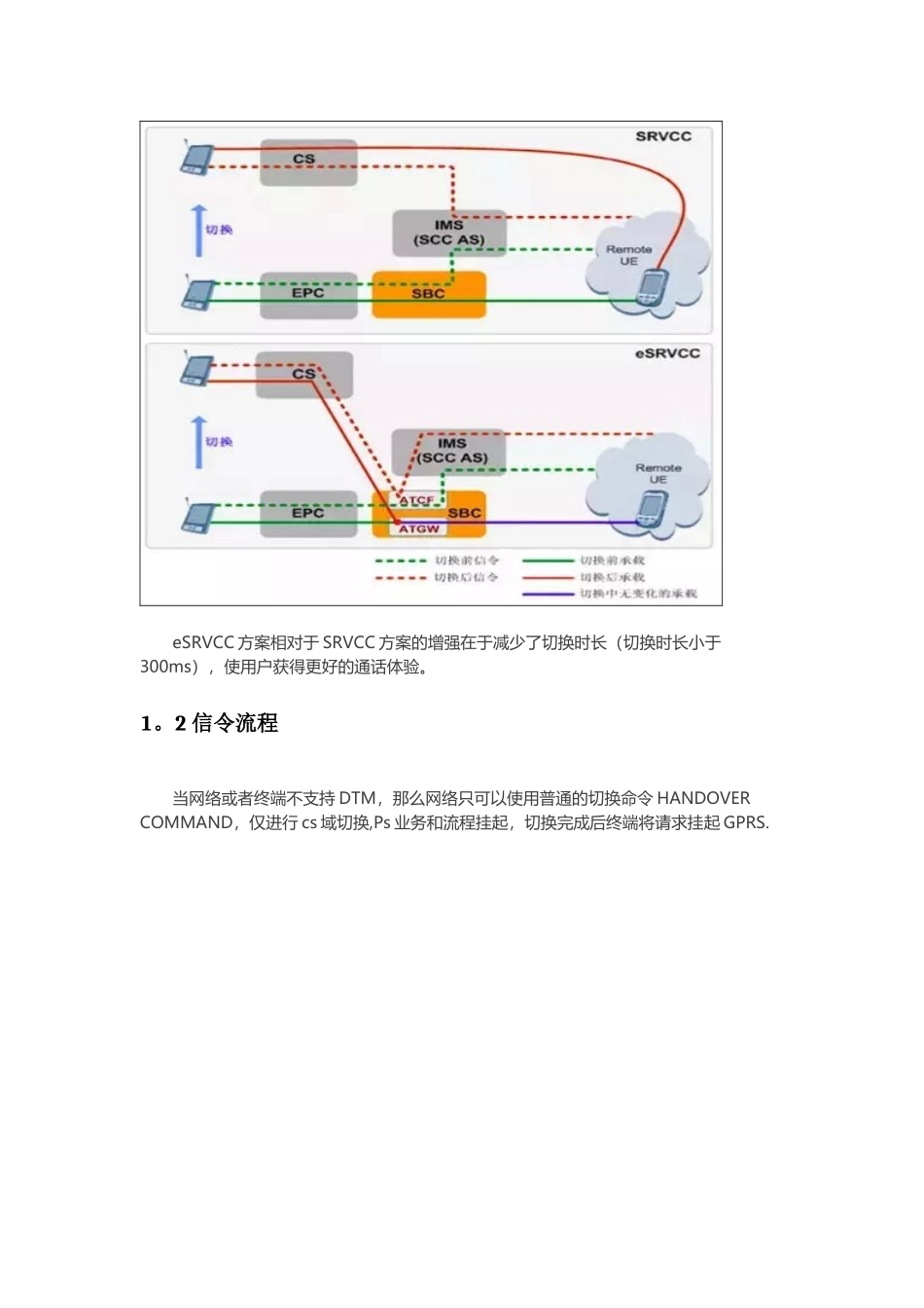srvcc切换深入分析及实战解决方案_第2页