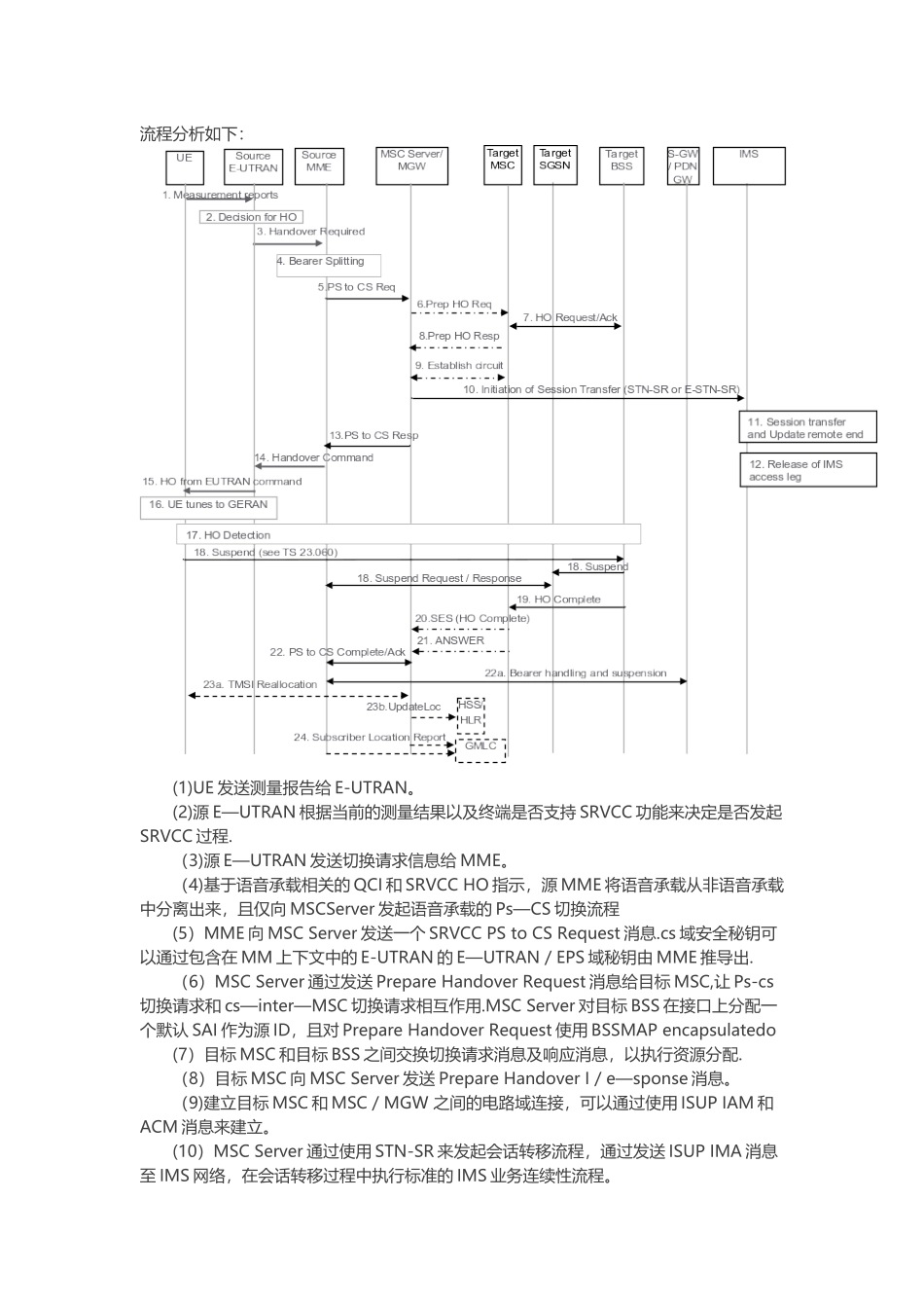 srvcc切换深入分析及实战解决方案_第3页