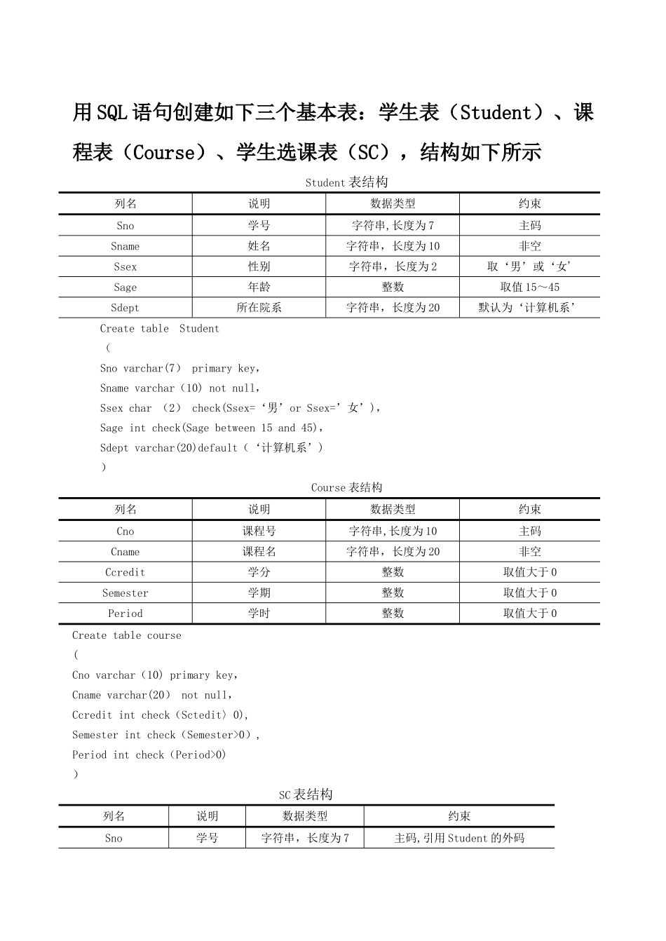 SQL语句创建学生信息数据库表的示例-学生信息数据库表_第1页