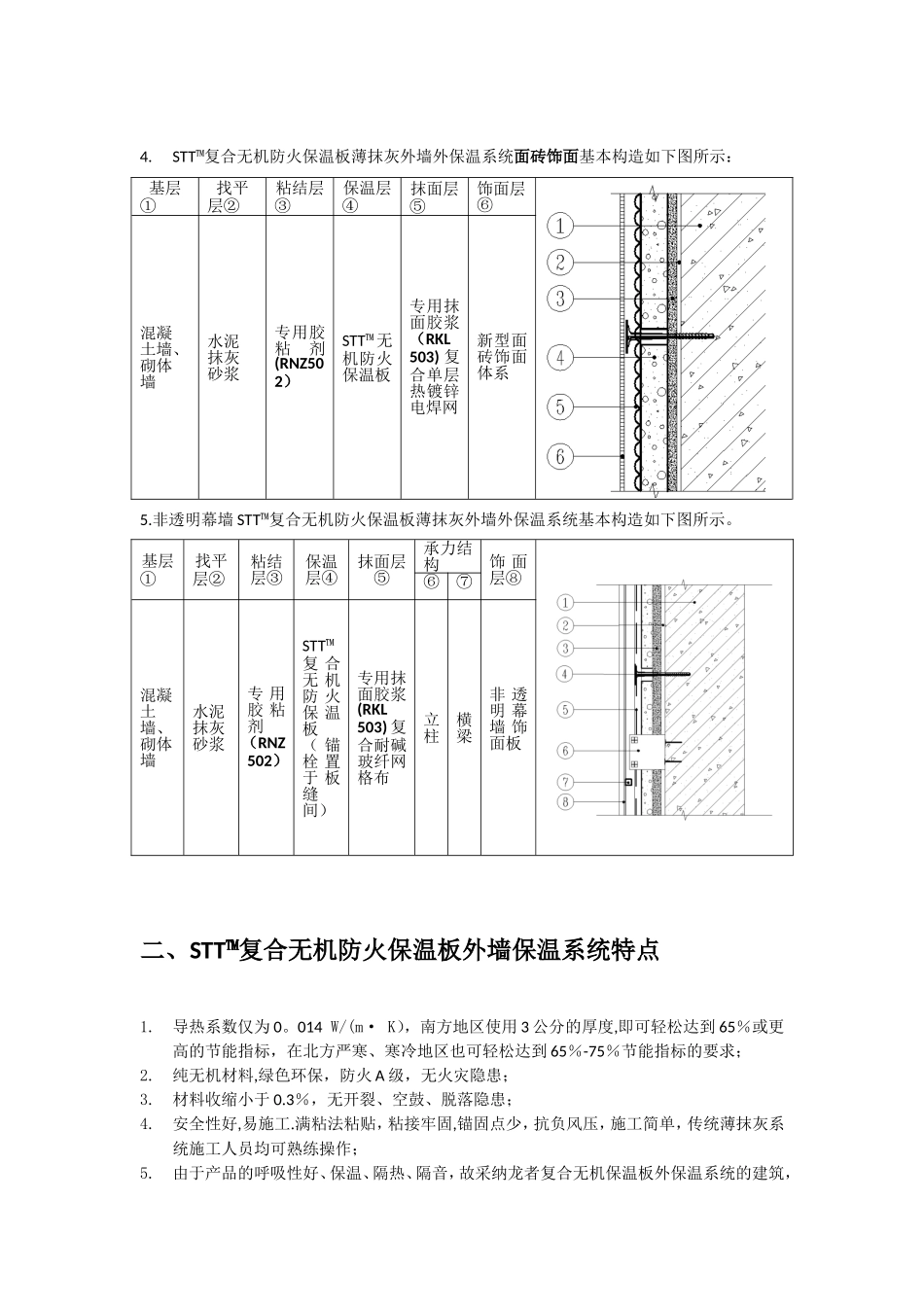 STT-改性玻化微珠真空绝热芯材复合无机板_第2页