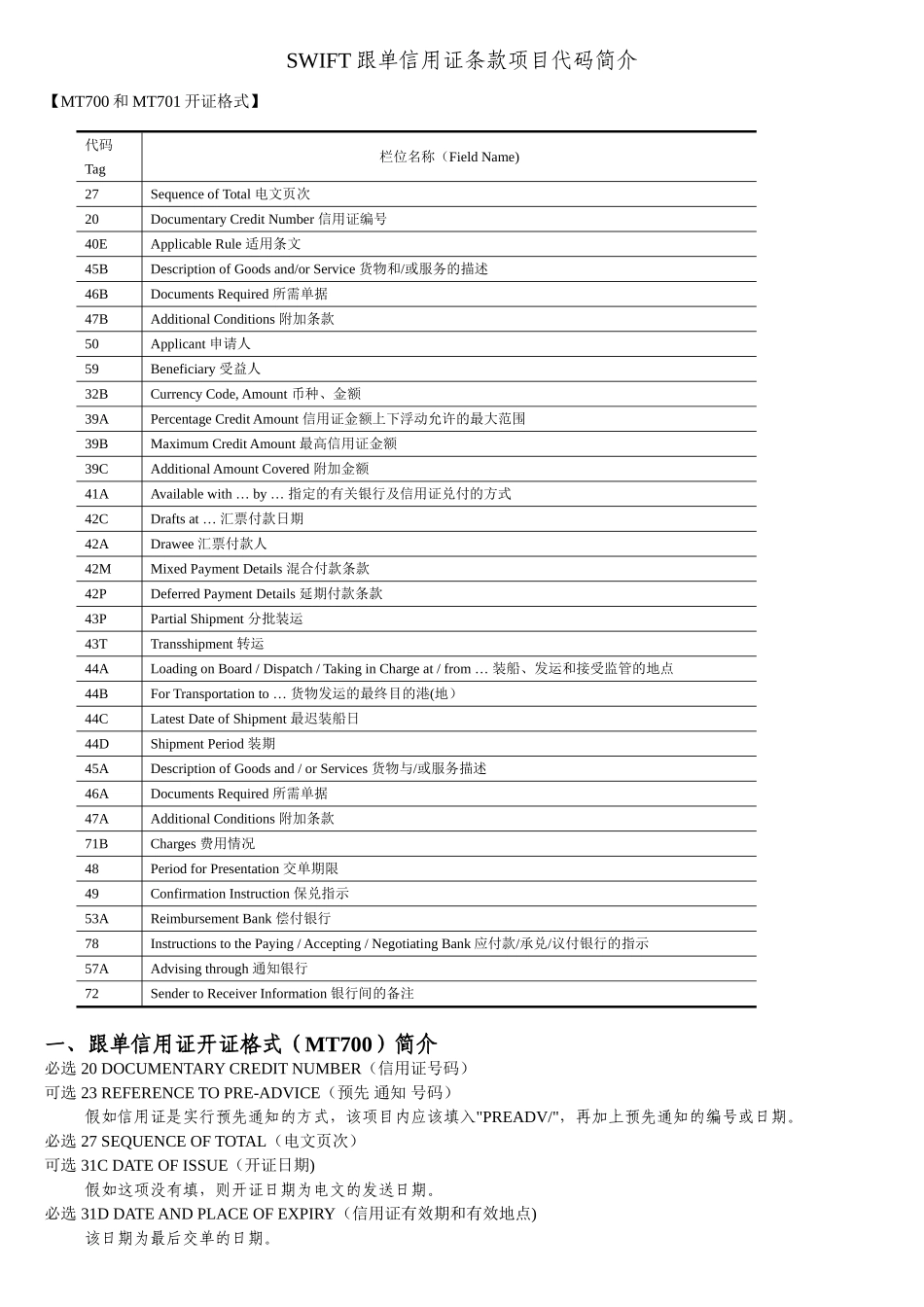 SWIFT信用证代码表及详解_第1页