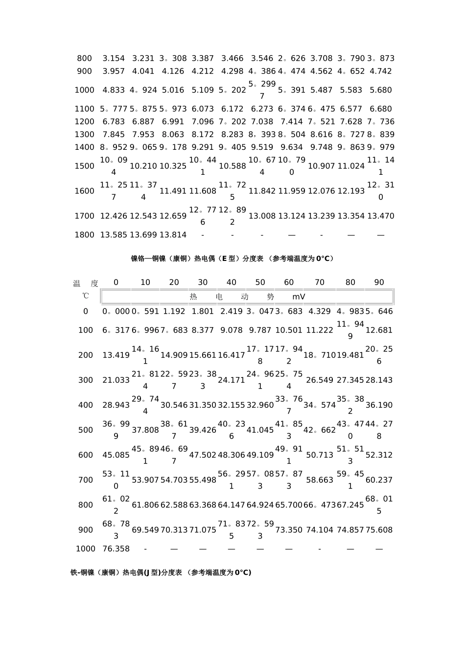 T-J-E-B-K-S各型热电偶分度表_第2页