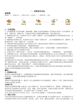 T+业务管理操作手册