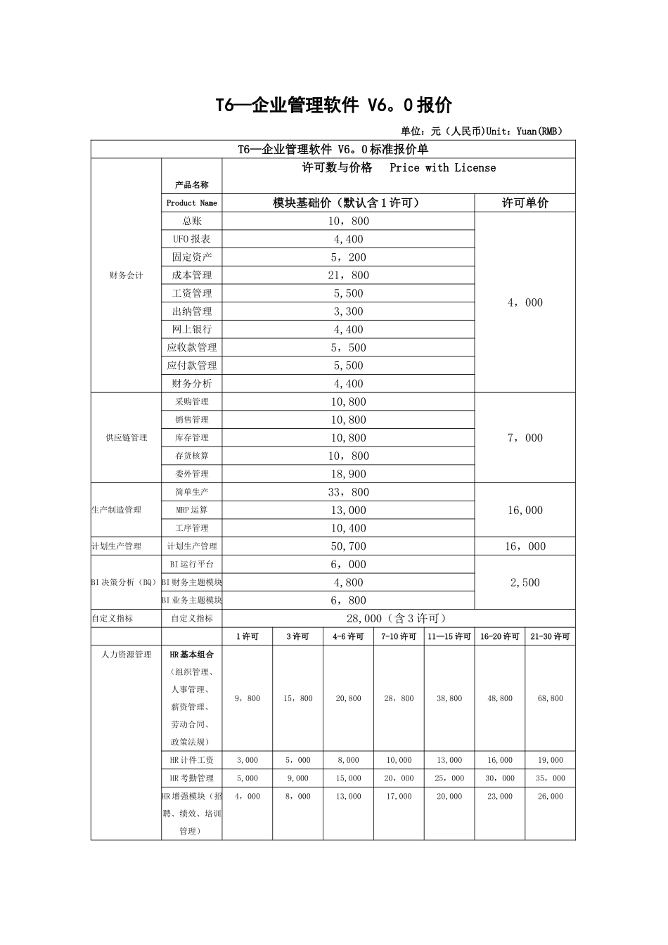 T6-企业管理软件-V6.0报价_第1页