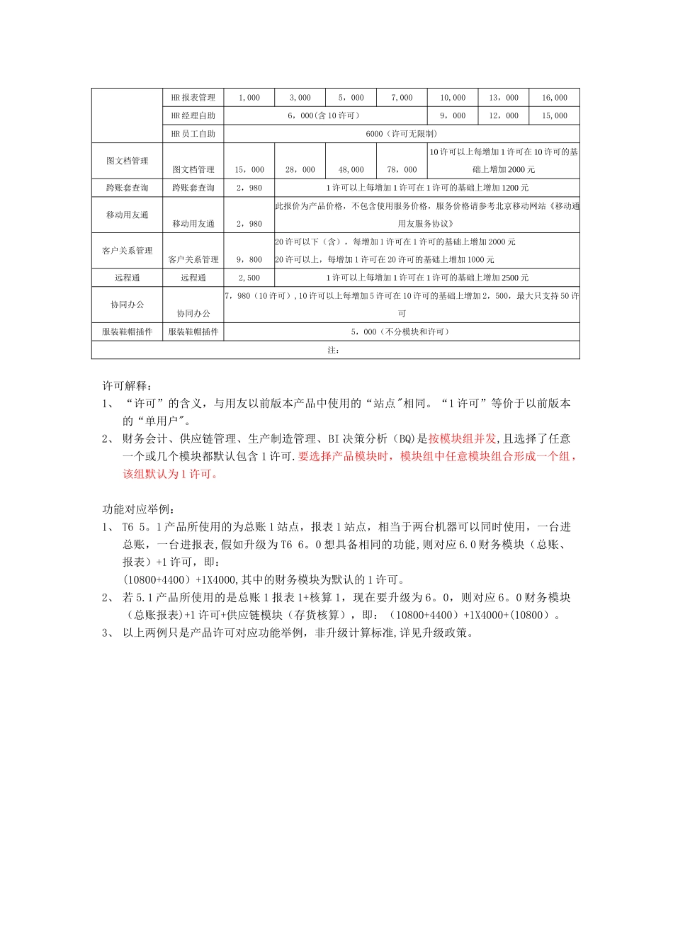 T6-企业管理软件-V6.0报价_第2页