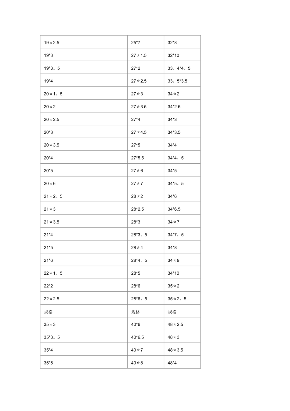 T8163-2025无缝钢管标准与规格表_第3页