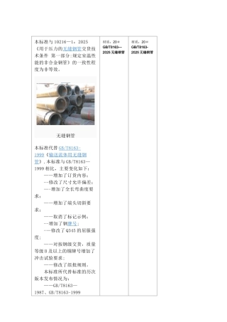 T8163-2025无缝钢管标准与规格表