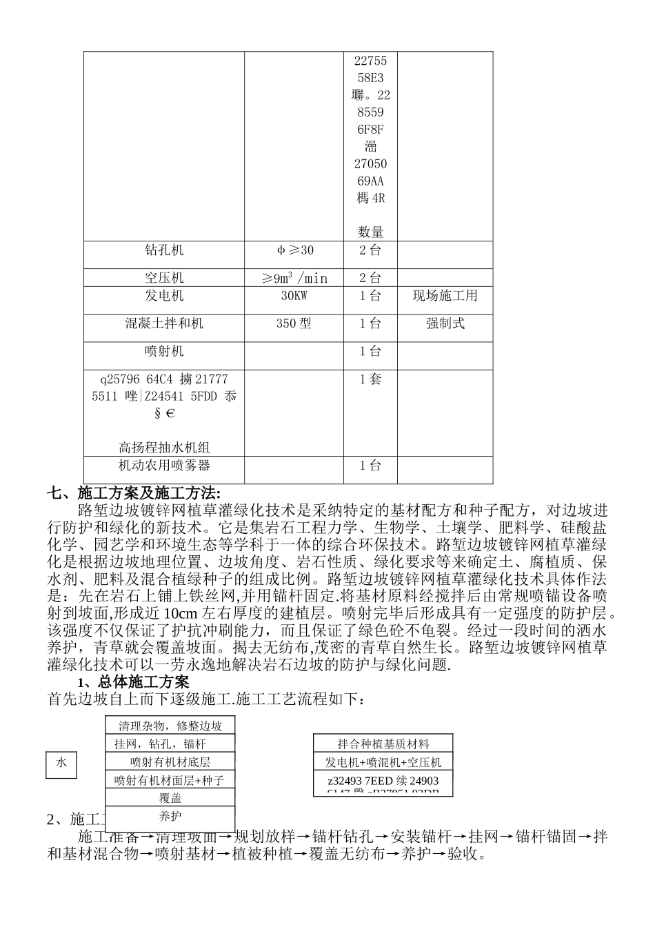 TBS植被防护施工方案最终_第3页