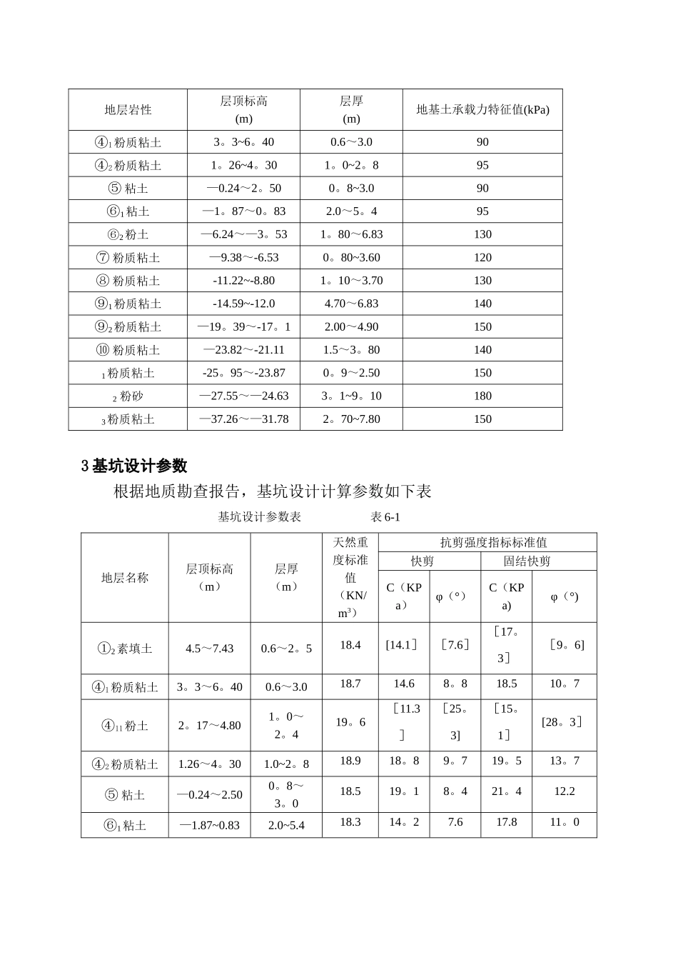 TC5010塔吊专项施工方案_第3页