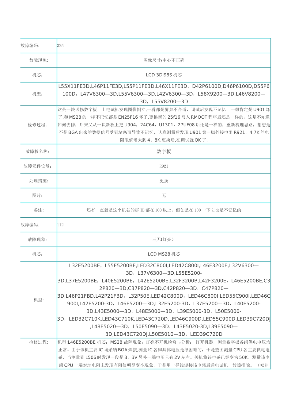TCL液晶电视故障速查表_第2页