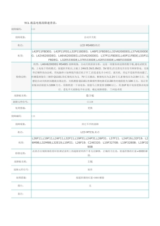 TCL液晶电视故障速查表