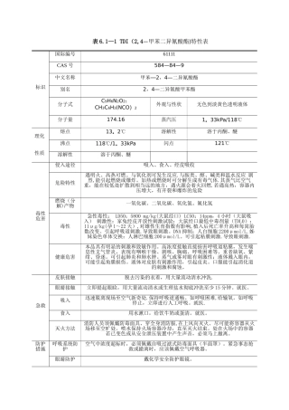 TDI理化性质及危险特性表