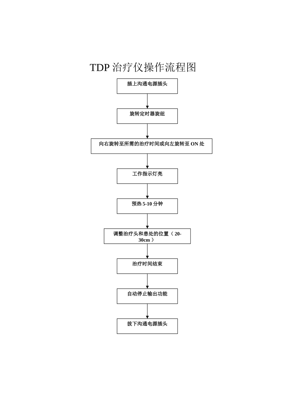 TDP治疗仪操作流程图25455_第1页