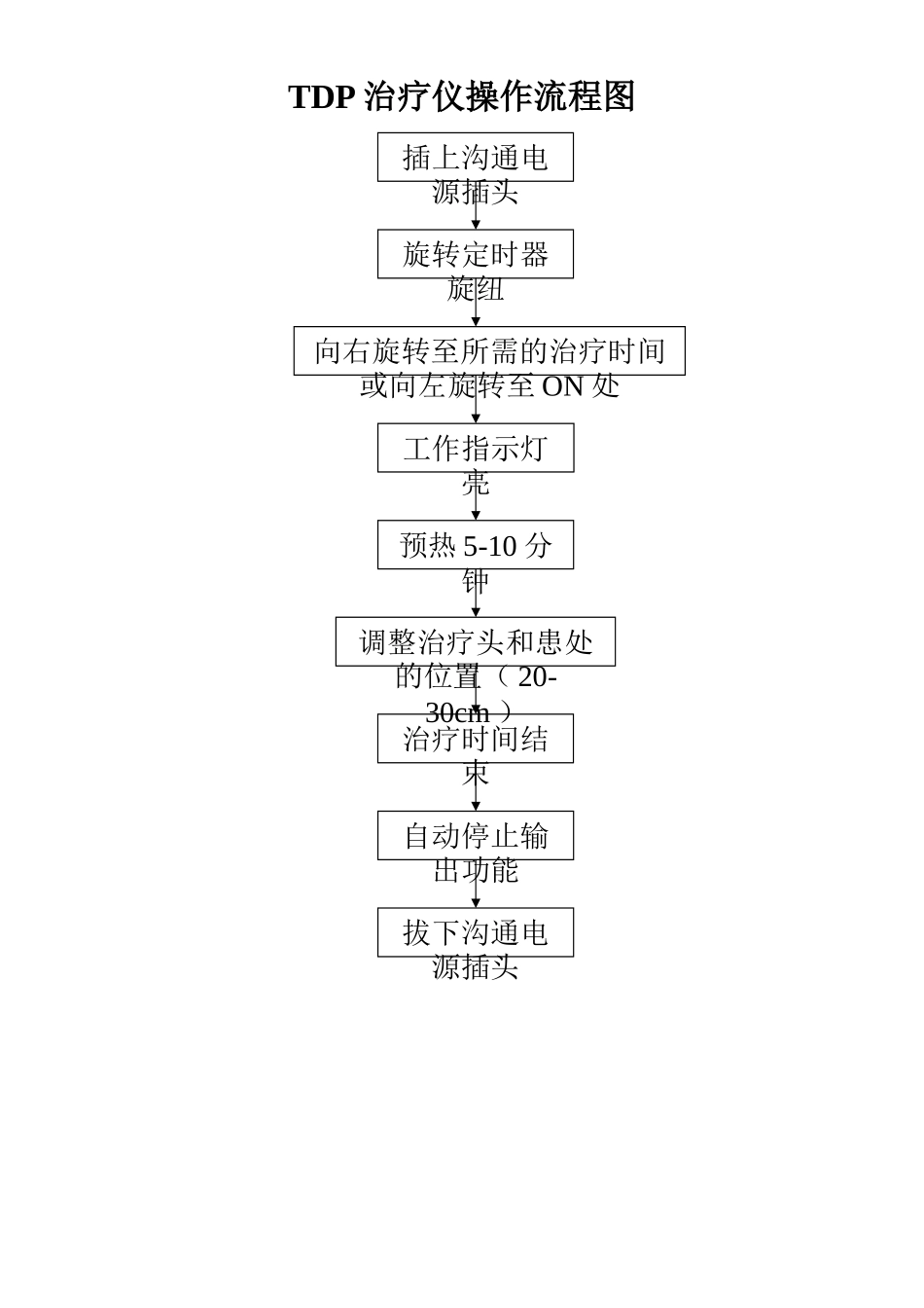 TDP治疗仪操作流程图_第1页