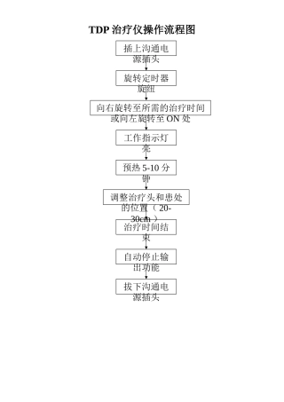 TDP治疗仪操作流程图