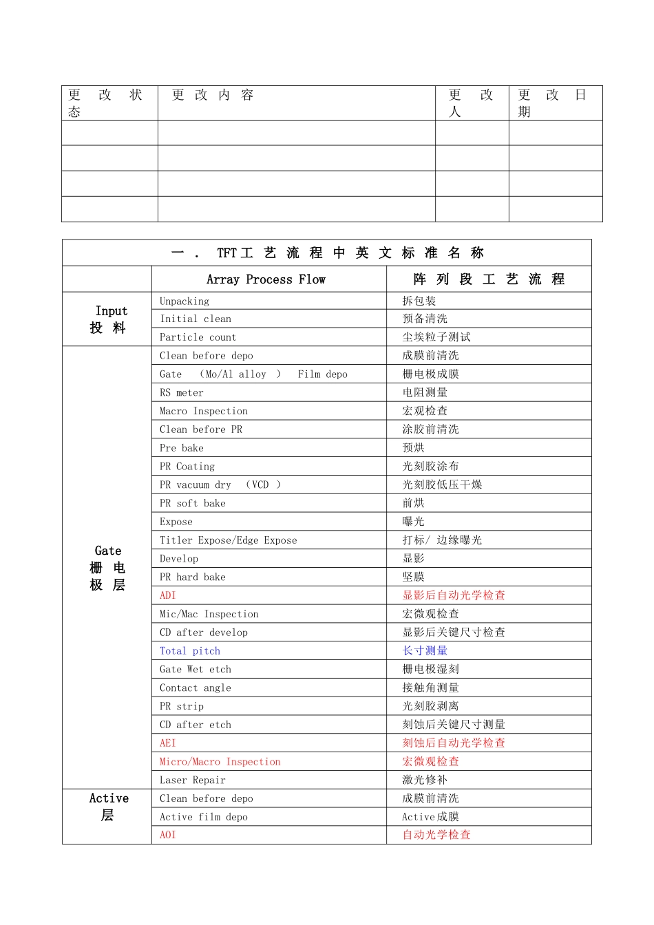 TFT相关中英文对照表_第2页