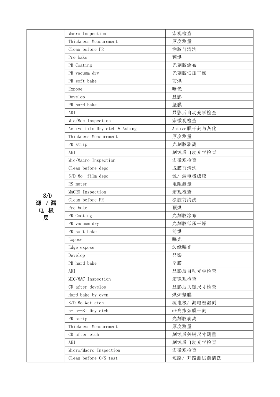 TFT相关中英文对照表_第3页