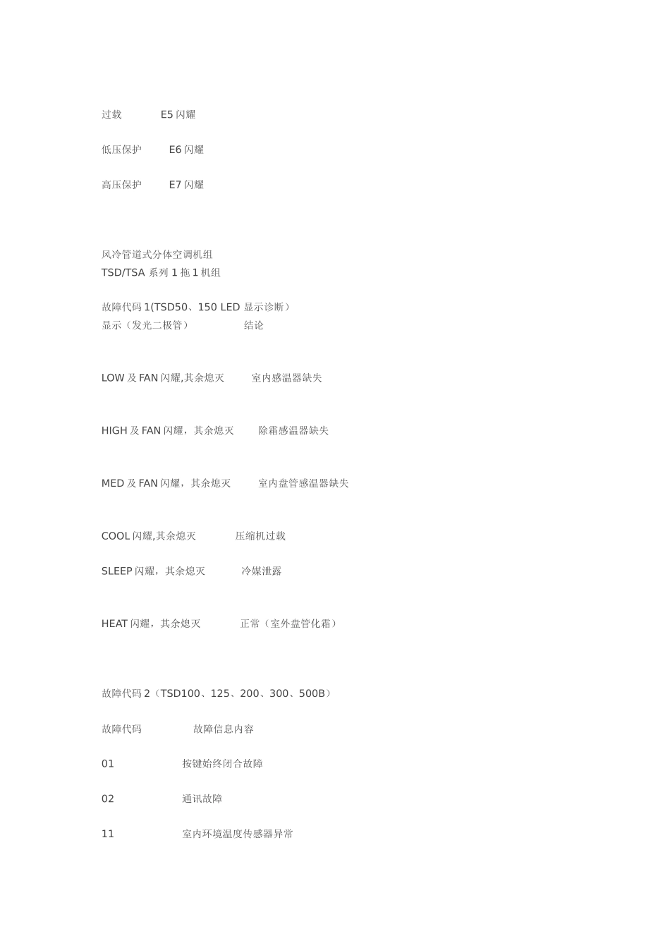 TICA-天加空调故障代码_第2页