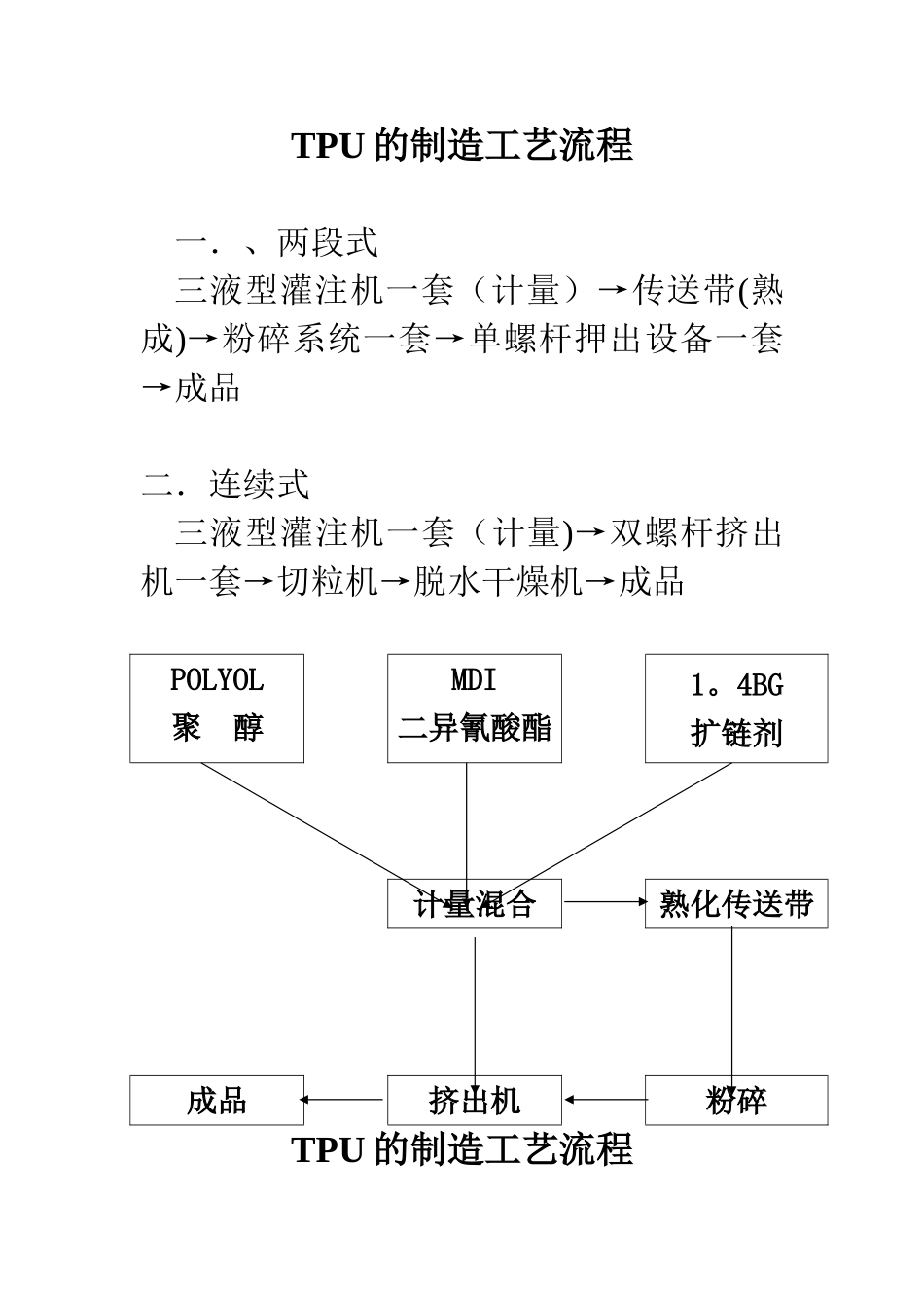 TPU的制造工艺流程_第1页