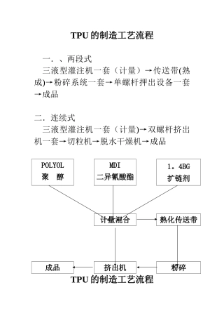 TPU的制造工艺流程